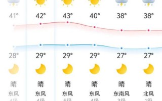 嘉兴天气预报,气候特征解析-精准气象服务指南