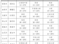 云南玉溪天气预报,气候特征与生活指南-精准气象服务解析