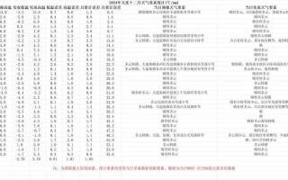 崇左市天气预报精准解读与气候特征全分析