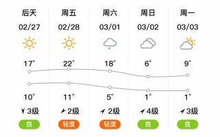 济南历下天气预报,精准气象服务-生活出行指南