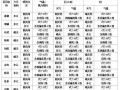 讷河市天气预报15天-精准气象趋势分析与生活指南