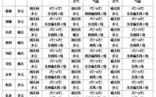 讷河市天气预报15天-精准气象趋势分析与生活指南