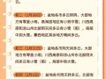 绵阳涪城区天气预报,精准预测与生活指南-气象服务全解析