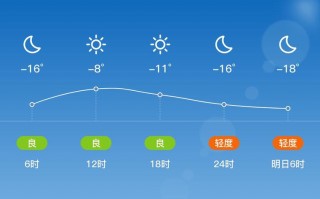 锦州凌海天气预报：精准气象数据与防灾指南
