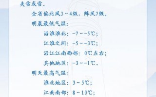 安徽固镇天气预报7天查询-最新气象数据分析