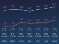 东安县天气预报精准解读：15天趋势分析与防灾指南
