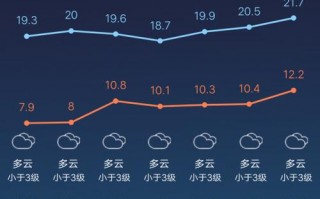 东安县天气预报精准解读：15天趋势分析与防灾指南
