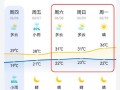 宜昌天气预报15天精准预测：三峡气候影响全解析