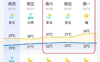 宜昌天气预报15天精准预测：三峡气候影响全解析