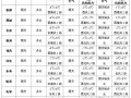 高邮天气预报7天,精准气象数据-出行指南全解析