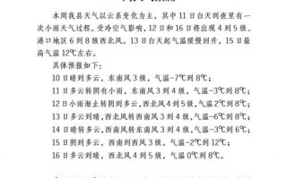 玉田天气预报精准解读：农业大县的气象指南