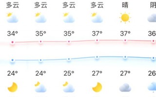 西安市天气预报15天查询-精准气象分析与生活指南