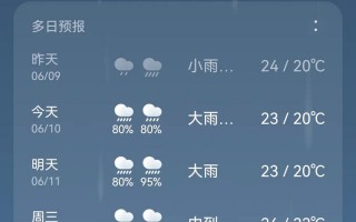 玉环市天气预报7天精准预测-气象数据分析与生活指南