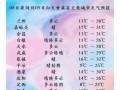 兰州榆中天气预报,气候特征解析-精准气象指南