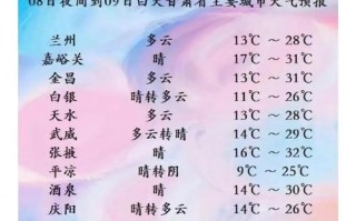 兰州榆中天气预报,气候特征解析-精准气象指南