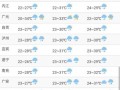 宿松天气预报15天精准查询-气象趋势全解析
