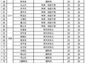 连云港海州区天气预报7天查询-精准气象服务指南