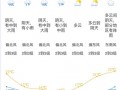 西樵天气预报全面指南：精准掌握岭南名镇气候规律
