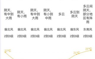 西樵天气预报全面指南：精准掌握岭南名镇气候规律