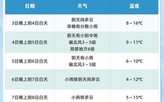 15天天气预报精准解读：温差变化与出行建议指南