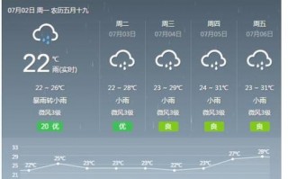 安徽绩溪天气预报：气候特点与精准预测指南