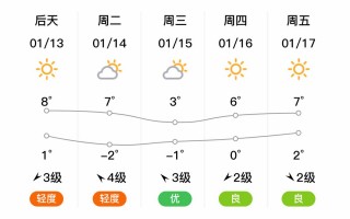 青岛市市北区天气预报,气象特征解析-生活指南全攻略