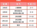 侯马市天气预报,气候特征分析-精准气象服务指南