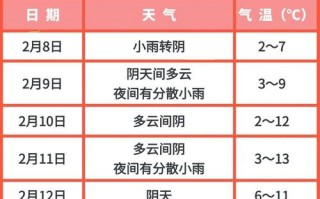 侯马市天气预报,气候特征分析-精准气象服务指南