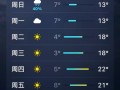 宁夏中卫天气预报,气候特征解析与出行指南