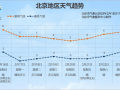 北京30天天气预报：趋势分析与精准预测指南