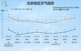 北京30天天气预报：趋势分析与精准预测指南