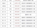集安市天气预报详解：气候特征与精准预测指南