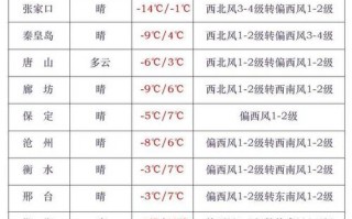 集安市天气预报详解：气候特征与精准预测指南