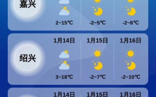 温州永嘉天气预报,气候特征与出行指南-权威气象分析