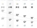 资阳市天气预报,气候特征分析-精准预测指南