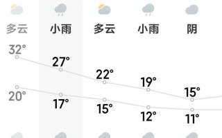 资阳市天气预报,气候特征分析-精准预测指南