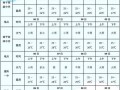 天全县天气预报,7天精准预测与气候特征解析