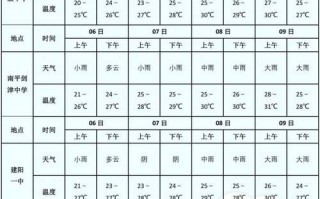 天全县天气预报,7天精准预测与气候特征解析