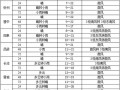 汾西县天气预报,气候特征解析与精准获取指南