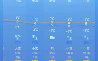 武汉天气预报7天-精准气象数据与生活指南