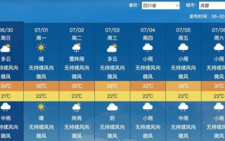 明天成都天气预报：温度变化与出行指南