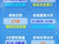 东莞南城天气预报,气象特征与生活指南-精准气象服务解析