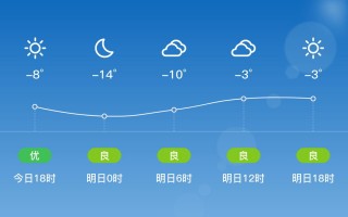 天气预报绥化：气候特征与精准预报指南