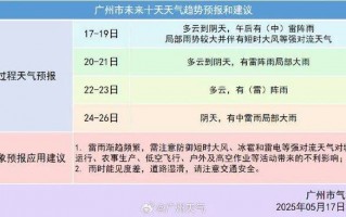 广州24小时天气预报：精准气象数据与出行建议