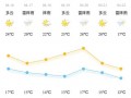 福建古田天气预报,气象趋势详解-出行指南全解析