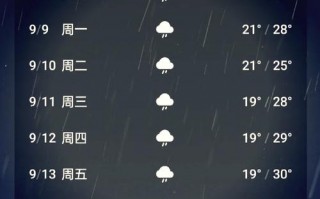 贵阳天气预报7天：精准气象数据与出行建议