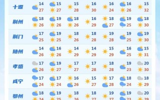 武汉天气预报7天-精准气象数据与生活指南