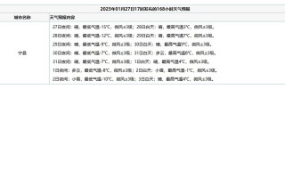 甘肃宁县天气预报,气候变化特征与生活指南