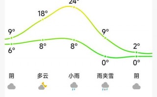 江苏灌南天气预报,7天趋势分析-生活出行指南