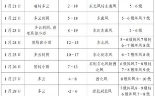 大丰区天气预报,气候特征与防灾指南-权威解析